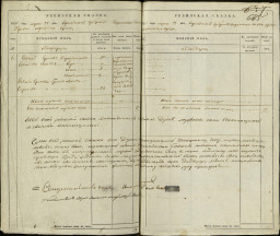 Ревизская сказка 1835 г. деревни Медвежий Верх Задонского уезда Воронежской губернии